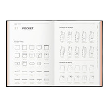 Load image into Gallery viewer, Fashionpedia pages with textile and garment construction infographics